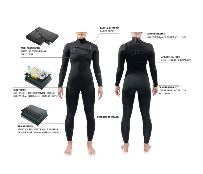 Dakine Womens Mission Chest Zip Full Suit 3/2mm-3