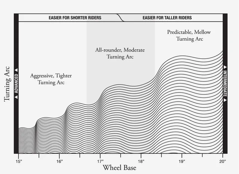 Globe Chromantic - SS Last In - 33 Surf Skate-7