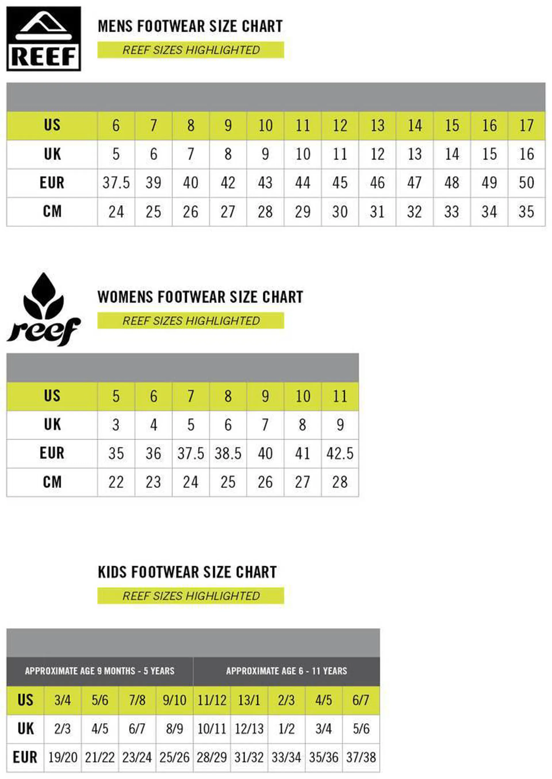Reef flip flop size chart women's discount