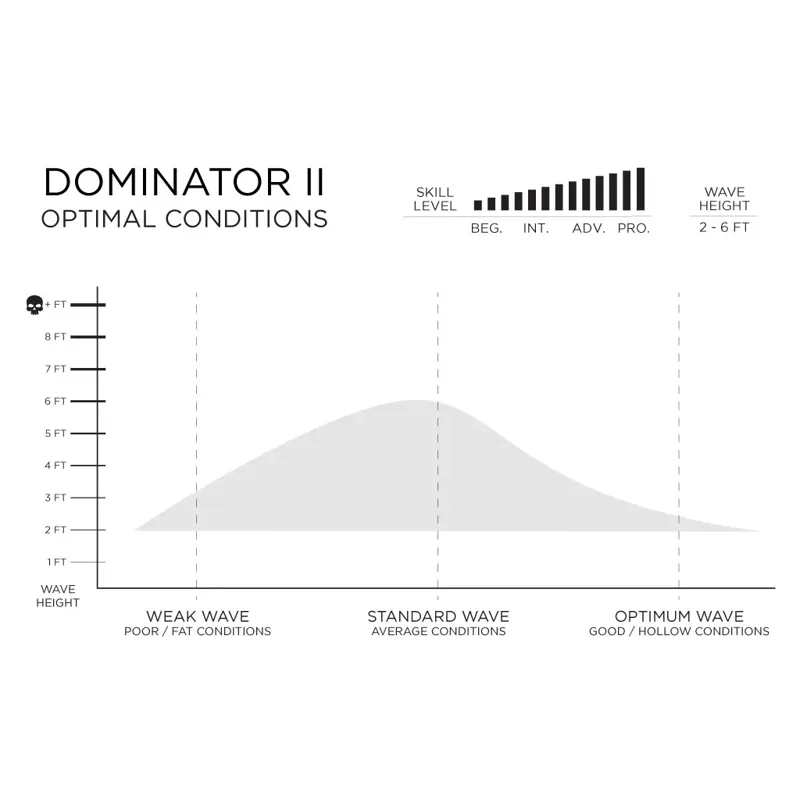 Firewire Helium Dominator 2.0 - 5'9 Surfboard FCS II - 31.5L-5