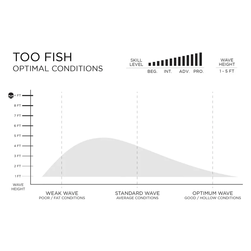 Firewire Machado Surfboards - Helium - Too Fish - Futures 5'8 - 36.7L-8
