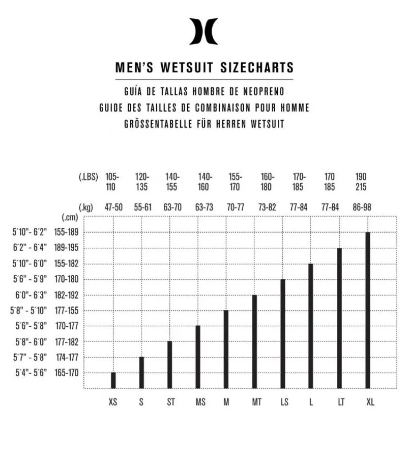 Hurley Mens Advantage Plus 3/2mm Fullsuit in Black-7